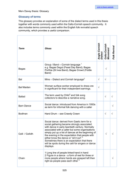 Summary of Sensory Team Manager Duties