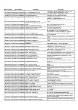 Processo Antigo Processo Novo Requerente Requerido