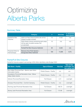 Optimizing Alberta Parks