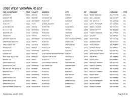 2010 West Virginia Fd List