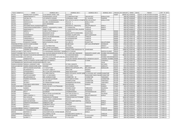 Folio / Demat Id Name Address Line 1 Address Line 2 Address Line 3 Address Line 4 Pincod Div.Amount Dwno Micr Period Iepf. Tr. D