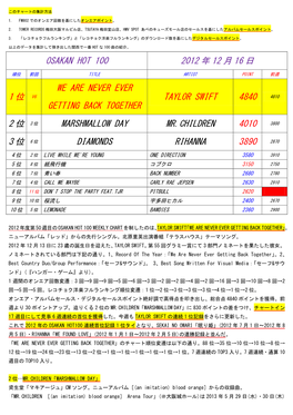 Osakan Hot 100 2012 年 12 月 16 日 1 位 We Are Never Ever