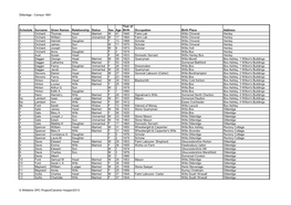 Ditteridge - Census 1881