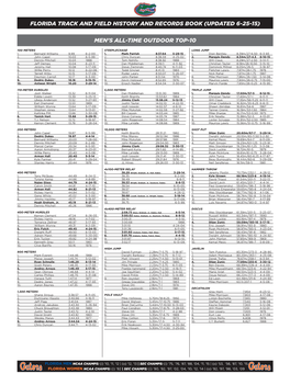 Florida Track and Field History and Records Book (Updated 6-25-15) Men's All-Time Outdoor Top-10