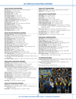 All-Time Ucla Volleyball Records