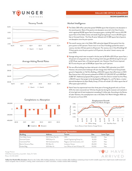 YP 2Q13 Dallas CBD Office Snapshot