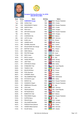 European Ranking (December 1St, 2018) 10M AIR RIFLE MEN