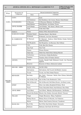 32 19 Dhou El Kaada 1434 25 Septembre 2013 JOURNAL