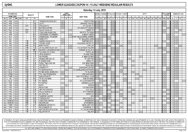 Cybet. LOWER LEAGUES COUPON 14 - 15 JULY WEEKEND REGULAR RESULTS