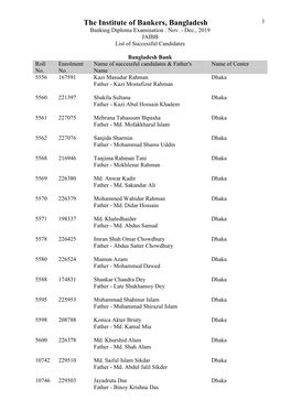 Bangladesh Bank Roll Enrolment Name of Successful Candidates & Father's Name of Center No