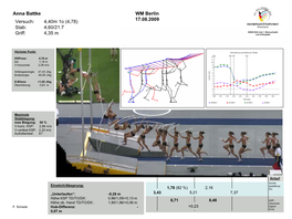 WM Berlin 17.08.2009 Versuch
