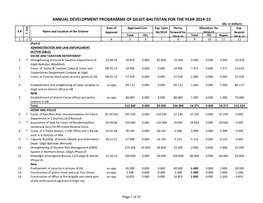 ANNUAL DEVELOPMENT PROGRAMME of GILGIT-BALTISTAN for the YEAR 2014-15 (Rs