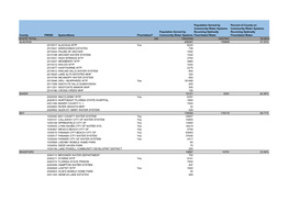 2015-List-Public-Water-Systems-Florida.Pdf