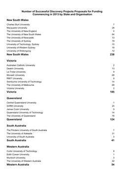 New South Wales New South Wales 238 Victoria Victoria 185 Queensland Queensland 124 South Australia South Australia 41 Western A