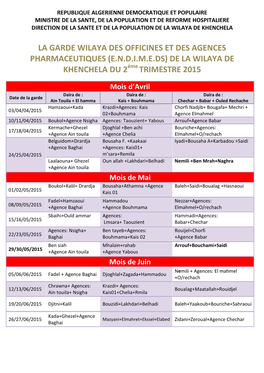 La Garde Wilaya Des Officines Et Des Agences Pharmaceutiques (E.N.D.I.M.E.Ds) De La Wilaya De Khenchela Du 2 Trimestre 2015