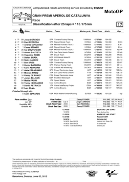 Motogp GRAN PREMI APEROL DE CATALUNYA Race 4727 M