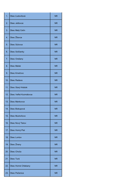 1. Obec Ľudovítová NR 2. Obec Jelšovce NR 3. Obec Malý Cetín