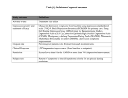 Table [1]: Definition of Reported Outcomes Study Outcome