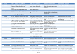 Nith Fishery Management Plan Quarterly Progress 2020