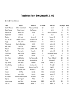 Three Bridge Fiasco Entry List As of 1-29-2009