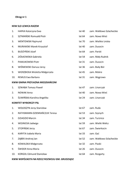 Okręg Nr 1 KKW SLD LEWICA RAZEM 1. HAPKA Katarzyna Ewa Lat 40