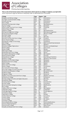 Page 1 of 7 This Is a List of the Formal Names of the Corporations Which Operate As Colleges in England, As at April 2016 Some C