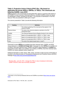 Table 3: Protective Action Criteria (PAC) Rev. 29 Based on Applicable