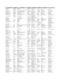 Anc Roster Name Birthdate Birthlocation Deathdate Deathlocation Marrieddate Marrlocation Spouse [Ap] David , Ellis Bef