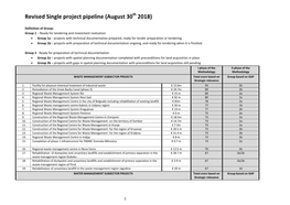 Project Pipeline (Indicative List of Projects) for Transport Infrastructure