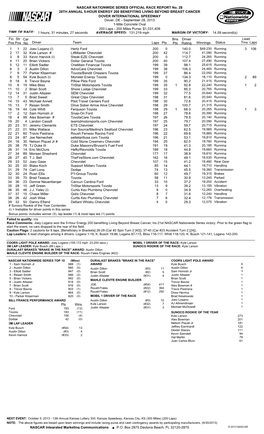 Lead Fin Pos Driver Team Laps Pts Bns Pts Winnings Status