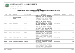 Prefeitura Municipal De Conquista D' Oeste