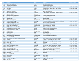 MM Location Type Address Phone Number 0.0 Banff, Alberta Canada POI Banff, Alberta Canada 0.0 Townhouse Groceteria Food Townhous