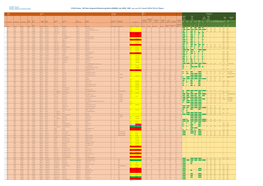 CCCM Cluster IDP Sites Integrated Monitoring Matrix (ISIMM), July 2020/ 2020