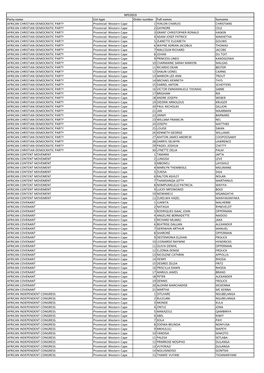 Party Name List Type Order Number Full Names Surname AFRICAN