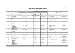 Mienie Powiatu Lipnowskiego Za Rok 2017