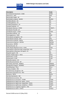 Pathogens May2010 CDC Header Footer.Xls