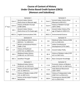 Course of Content of History Under Choice Based Credit System (CBCS) (Honours and Subsidiary)