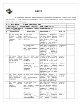 Ambala City Duty Magistrate Sector Officer Polling Booths No