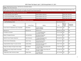 EEO Public File Report, April 1, 2020 Through March 31, 2021