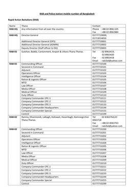 RAB and Police Station Mobile Number All Bangladesh