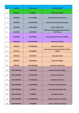 L.P Country Erasmus Code University Name 1 AUSTRIA a WIEN01