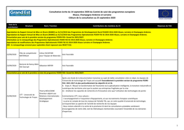 Consultation Écrite Du 14 Septembre 2020 Du