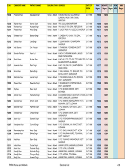 Complete PNRC 21 to 34305 for EXPORT TO