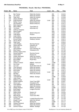 Provisional Results 2011