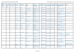 EAST LOTHIAN WORLD WAR WAR 1 MEMORIAL DATABASE (Names of Soldiers on the Various WW1 War Memorial in All the Parishes/Wards in East Lothian)