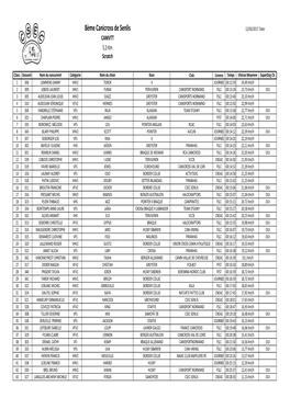 8Ème Canicross De Senlis 12/03/2017 Date CANIVTT 5,3 Km Scratch