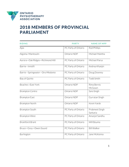 2018 Members of Provincial Parliament