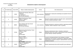Zestawienie Rejestru Stowarzyszeń 55-200 Oława