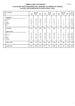 B.Com. 6Th Semester Examination., 2020 Dibrugarh