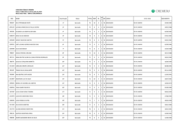 Resultado Final - Ampla Concorrência